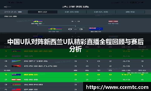 中国U队对阵新西兰U队精彩直播全程回顾与赛后分析